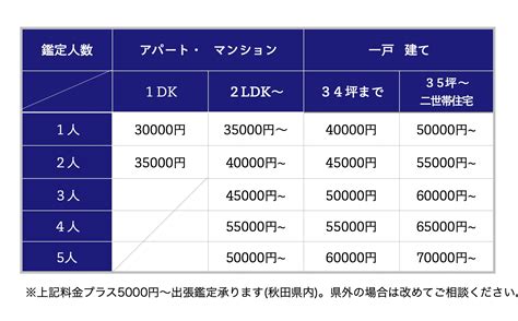 風水鑑定料金|風水家相診断鑑定料金 